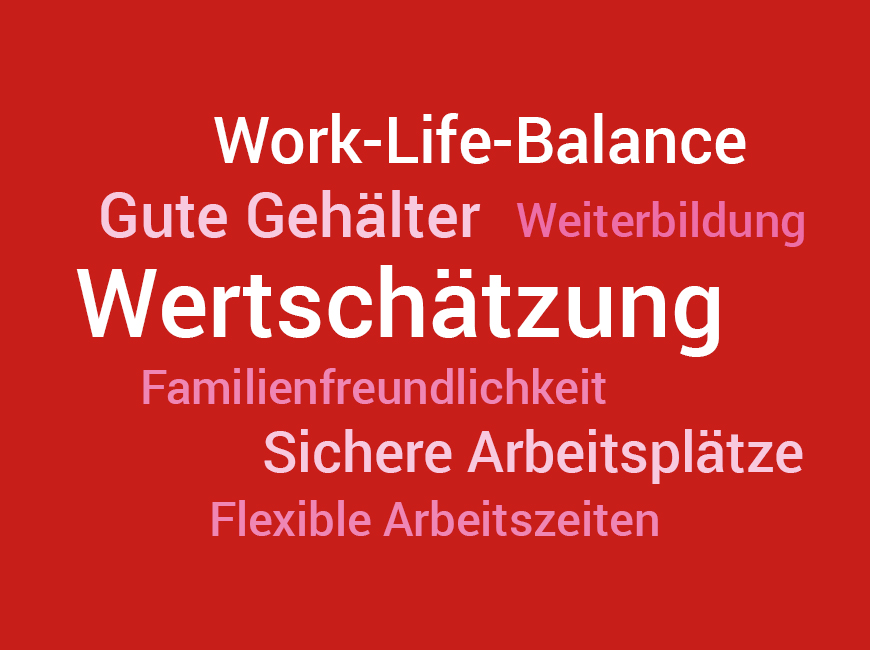 Das Bistum Trier als Arbeitgeber (c) Propeller/ Bistum Trier Das Bistum Trier als Arbeitgeber